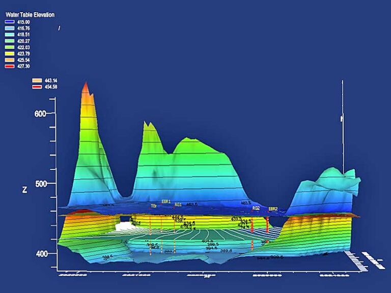 3D-Grafik des Grundwassermodells