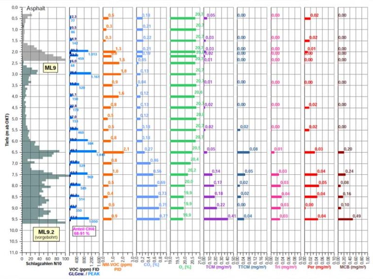 Parameterprofil