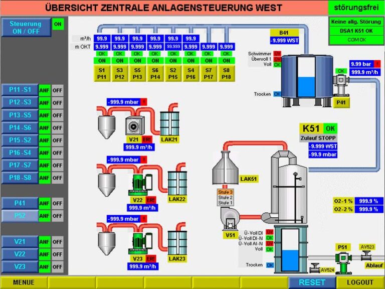 INetControl - Fernsteuerung der Wasseraufbereitung