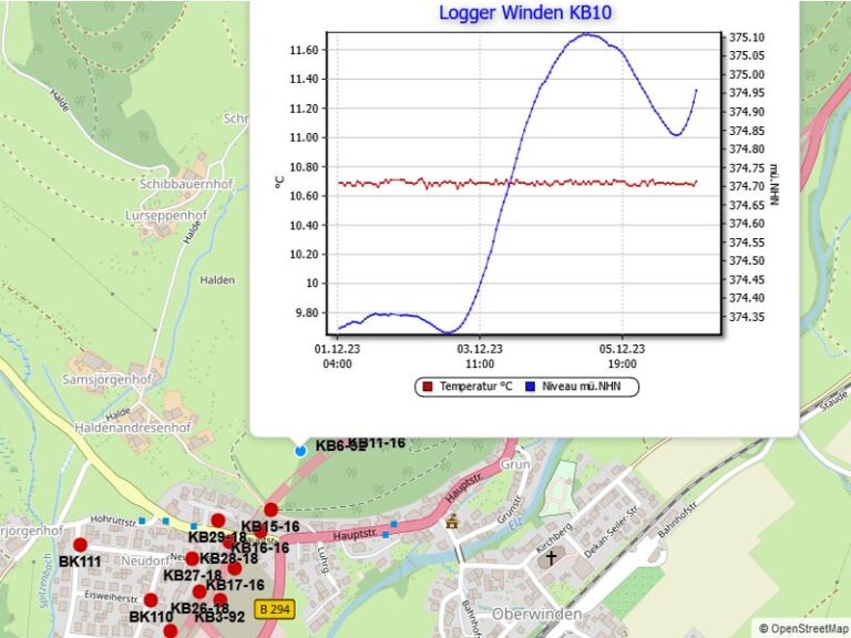 Interaktive Kartendarstellung der Grundwassermessung
